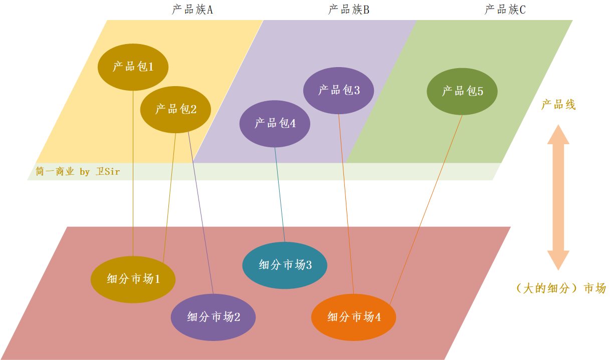 产品经理，产品经理网站